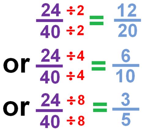 32/20 simplified